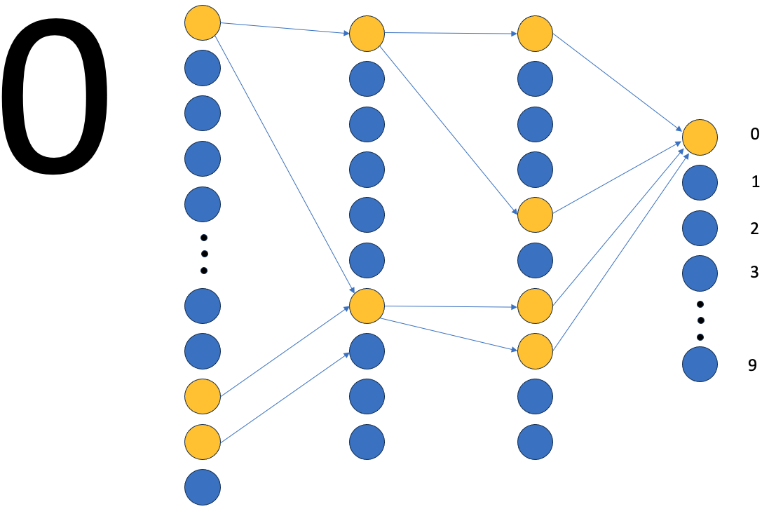 Understanding Deep Learning